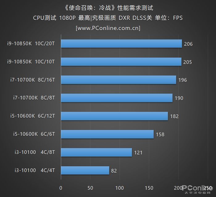 酷睿i3-10100T 酷睿 i3-10100T：小巧身躯蕴含强大力量，探索其在数字化领域的卓越表现  第10张