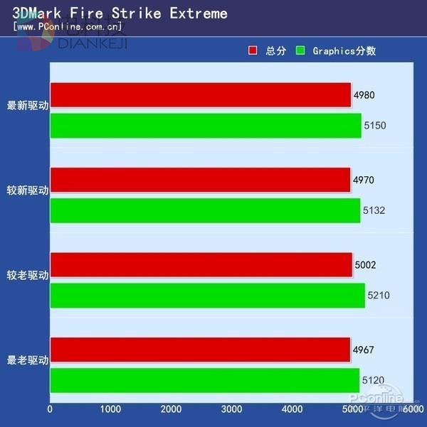 昔日明星笔记本显卡 GT745M 的性能、差异与未来发展趋势  第8张