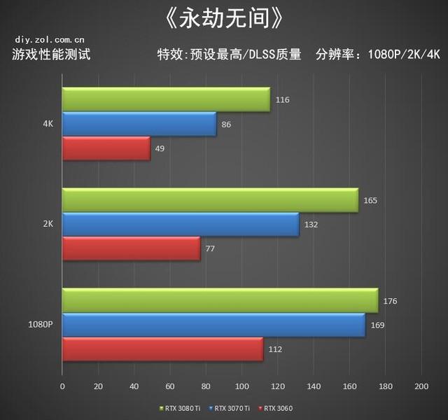 GT610 显卡性能揭秘：适用于基本图形处理，但难以满足高端游戏需求  第4张