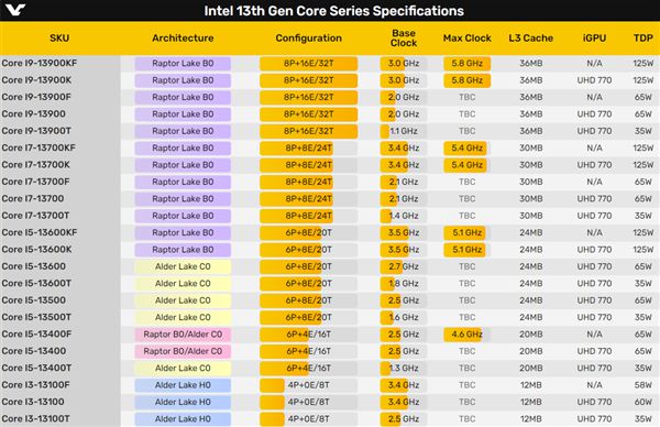 酷睿 i9-13900KS：英特尔最新力作，性能猛兽，畅玩游戏、图像处理、编程的最佳选择  第8张