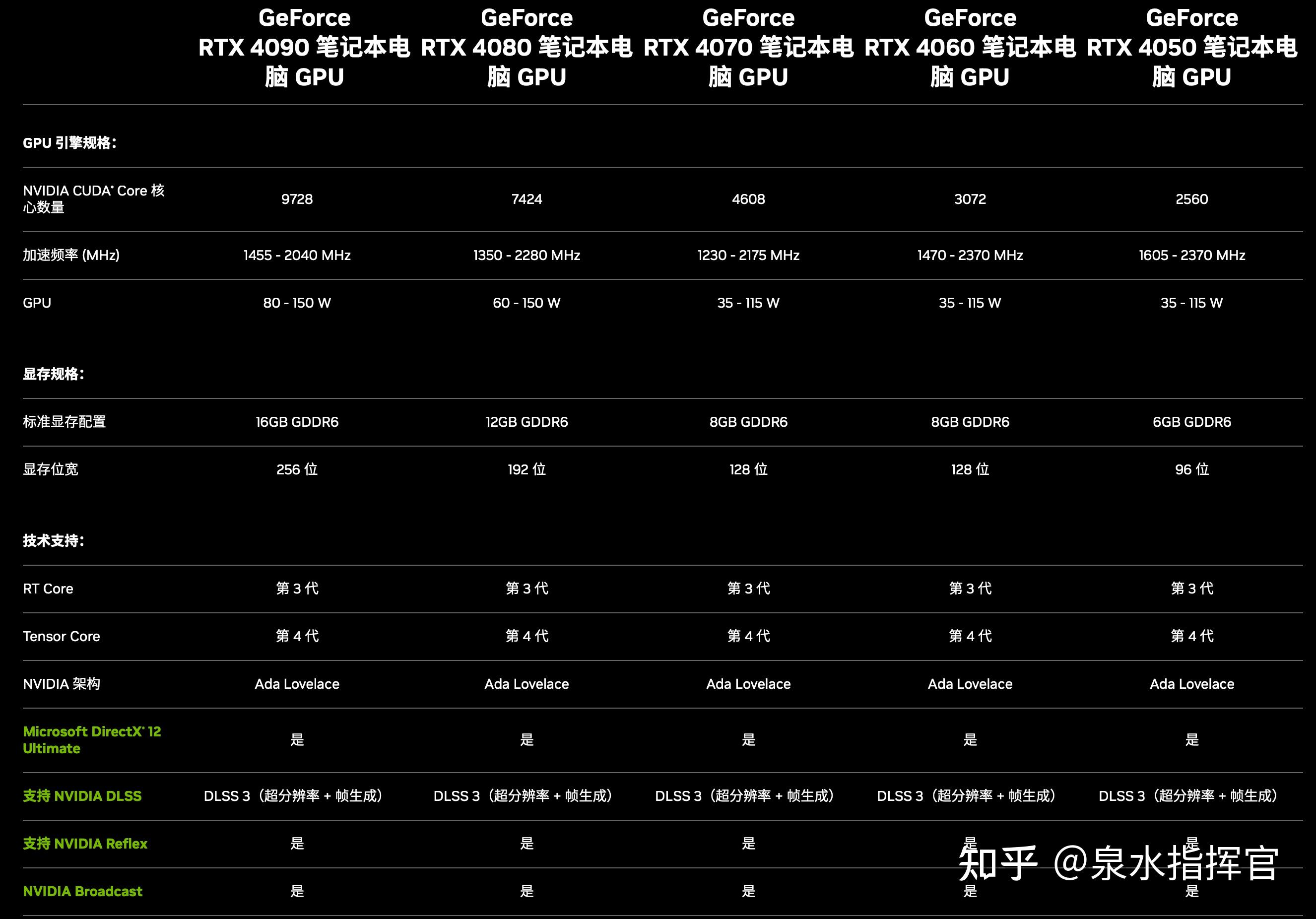 GT710 显卡：性价比之选，日常办公和轻度设计的得力助手  第2张