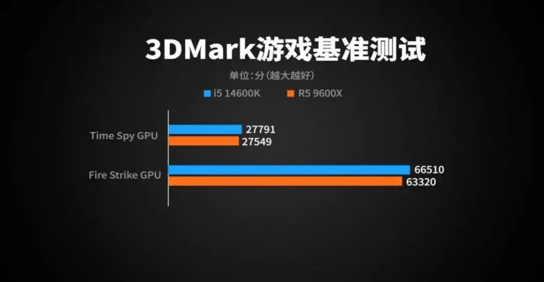 i5-2400：英特尔第二代酷睿处理器的卓越之选，让电脑性能大幅提升  第5张