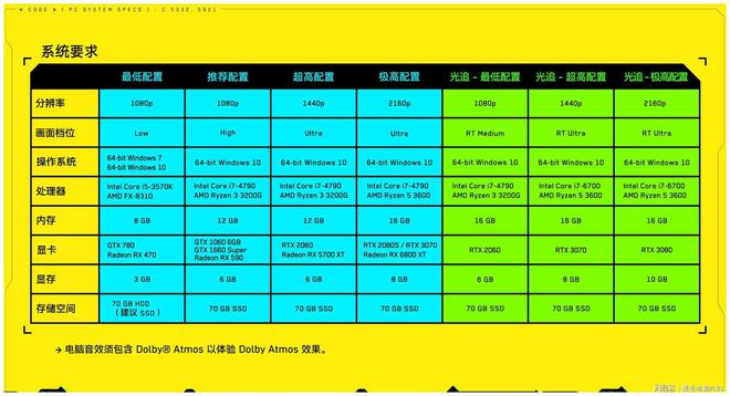 GT660 显卡驱动频繁出错，官方与第三方版本该如何选择？