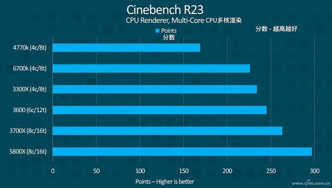 GT660 显卡驱动频繁出错，官方与第三方版本该如何选择？  第6张