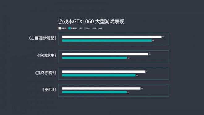 GT660 显卡驱动频繁出错，官方与第三方版本该如何选择？  第8张