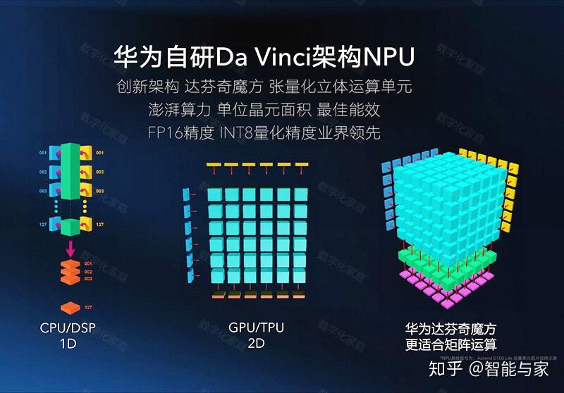 i7-3820：昔日 CPU 领域的王者，你是否也曾为它痴狂？  第1张