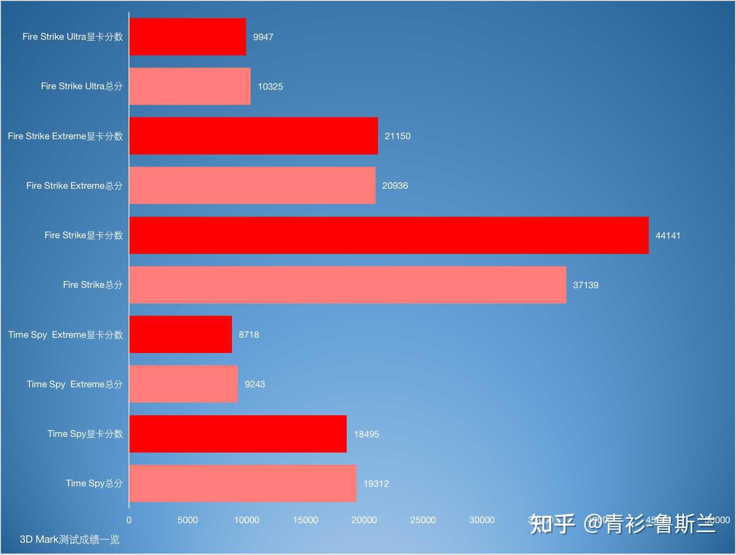 Corei9-11900KF 处理器评测：性能强劲还是智商税？  第2张