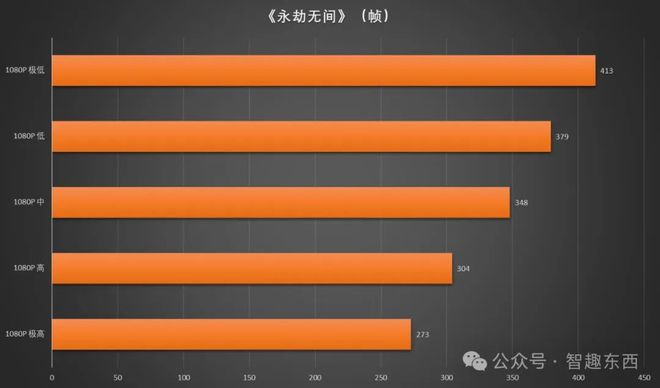 GT720 显卡不适合玩 PUBG，你知道吗？  第1张