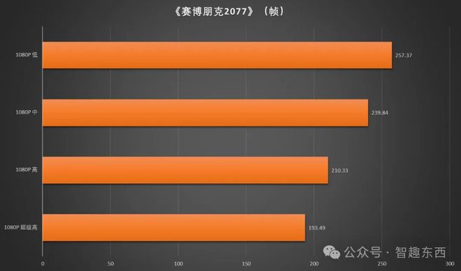 GT720 显卡不适合玩 PUBG，你知道吗？  第2张