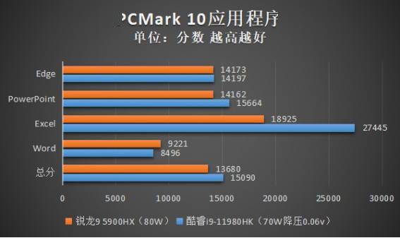 酷睿 i9-10900KF：性能怪兽降临，多任务处理的王者  第4张