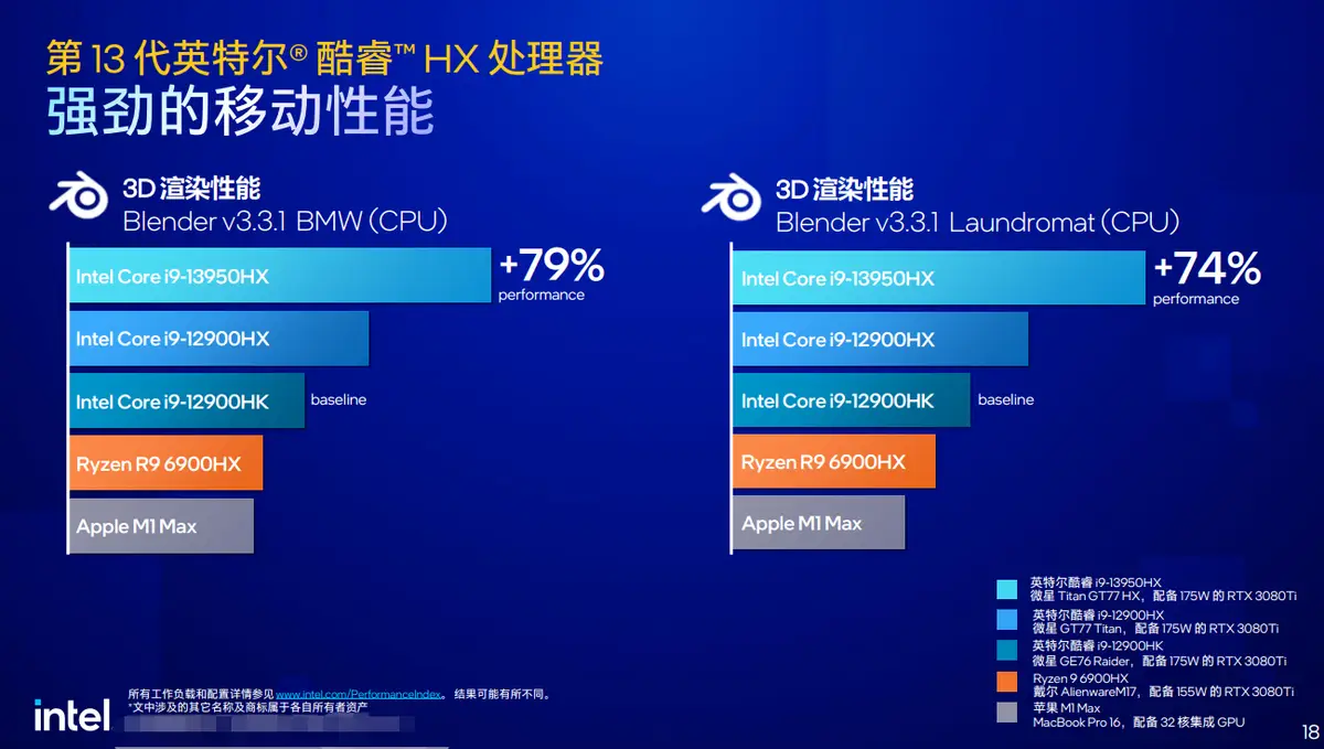 酷睿 i9-10900KF：性能怪兽降临，多任务处理的王者  第5张