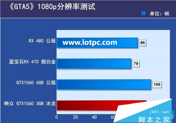 GTX650 和 GT630 性能大比拼，谁才是显卡领域真正的王者？  第3张