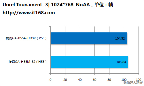 GTX650 和 GT630 性能大比拼，谁才是显卡领域真正的王者？  第6张