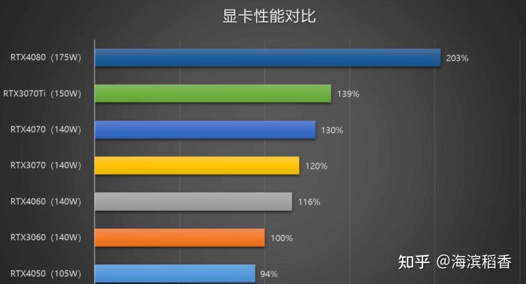 GTX650 和 GT630 性能大比拼，谁才是显卡领域真正的王者？  第7张