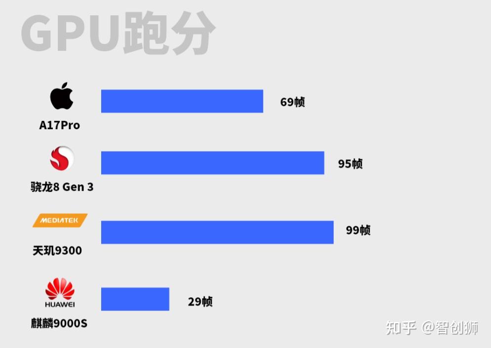 GTX650 和 GT630 性能大比拼，谁才是显卡领域真正的王者？  第9张