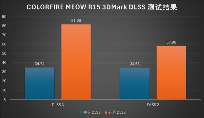 GT 七彩虹 720 显卡：电竞热情的源泉，虚拟世界的勇武奇兵  第2张