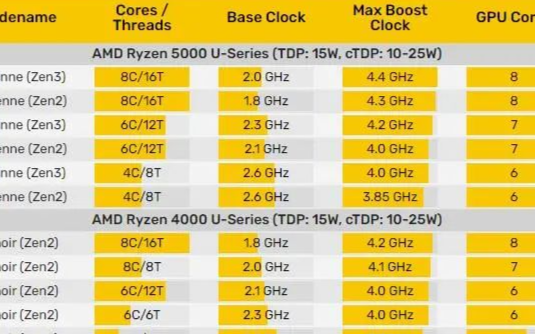 GT1030 与 RX550 显卡性能对比：低价显卡的热门选择