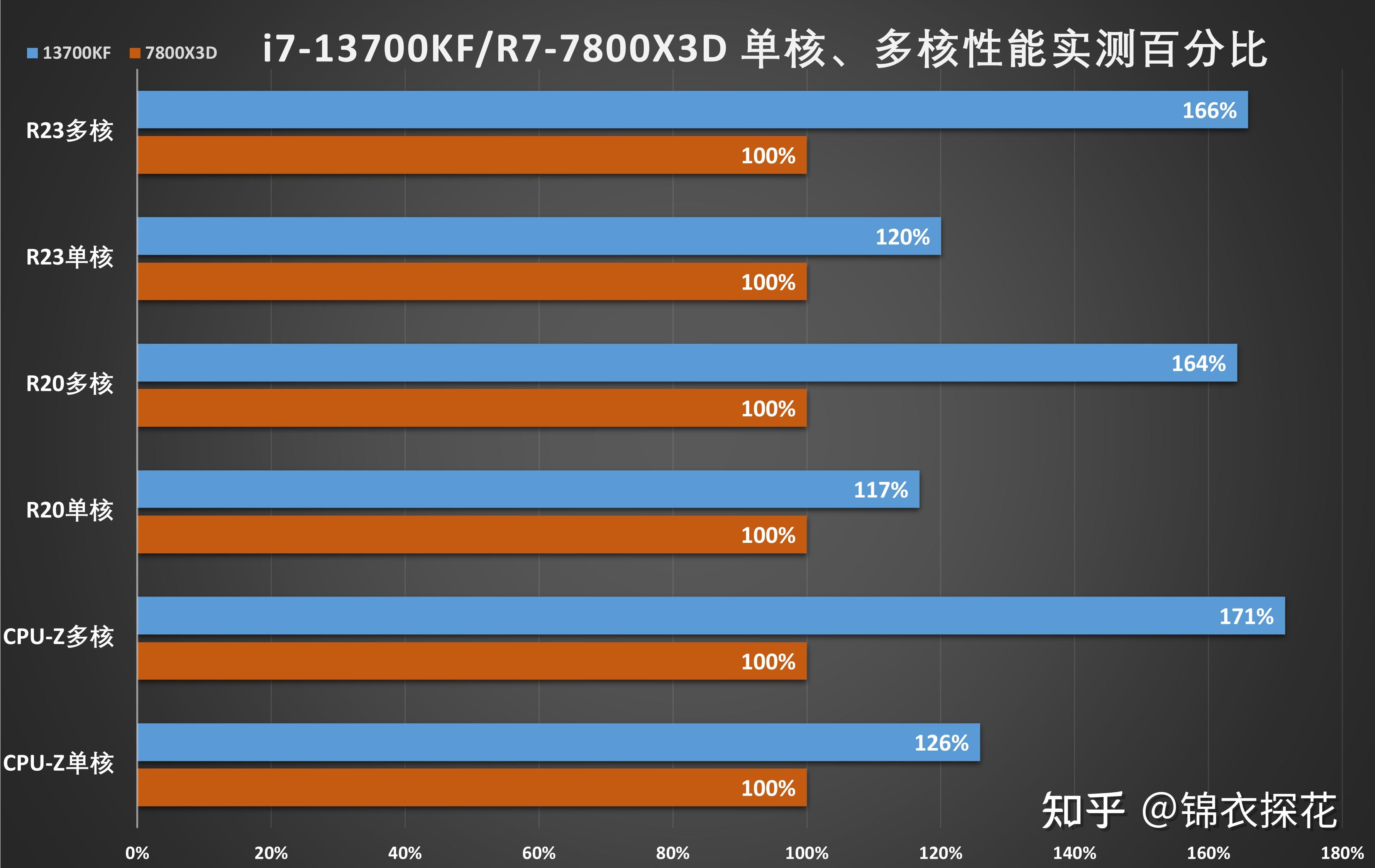 酷睿 i7-13700KF：提升游戏体验的理想之选，你值得拥有  第3张