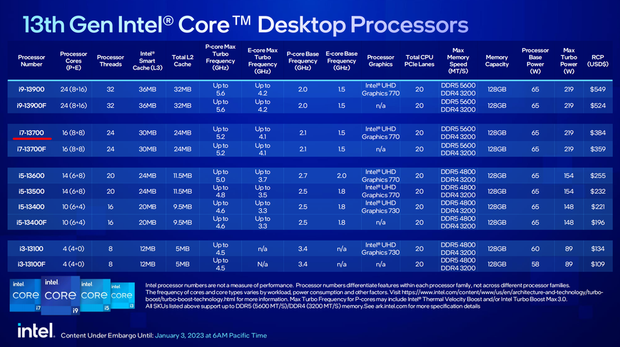 酷睿 i7-13700KF：提升游戏体验的理想之选，你值得拥有  第6张