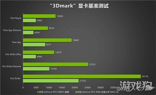 英特尔酷睿 i9-12900F：性能怪兽还是商家收割韭菜的手段？  第7张