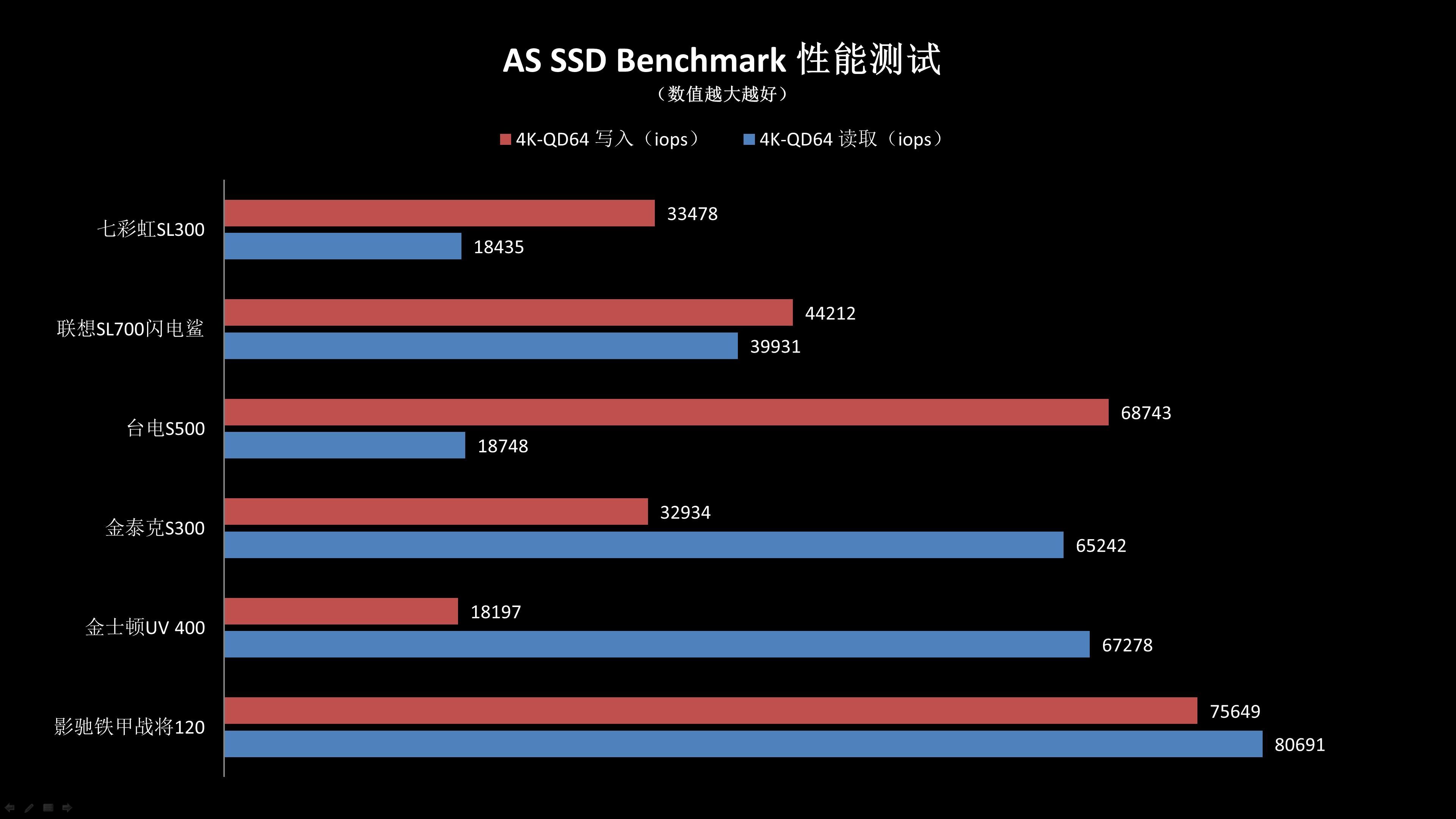 影驰显卡 GT710 战将驱动下载指南：确保计算机稳定运行与视觉享受的关键  第6张