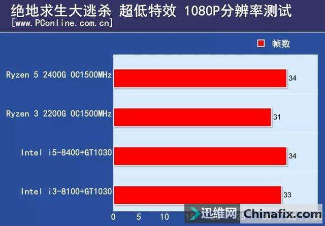 GT1030 显卡：小巧玲珑价格亲民，性能表现究竟如何？  第1张