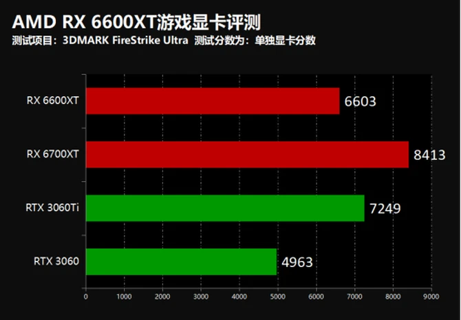 深入了解 6600GT 显卡：技术革命与传奇产品的深远影响  第8张