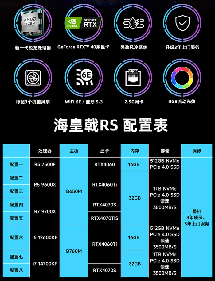 GT730：老旧显卡的光辉历史与 1G 内存的尴尬现状  第1张