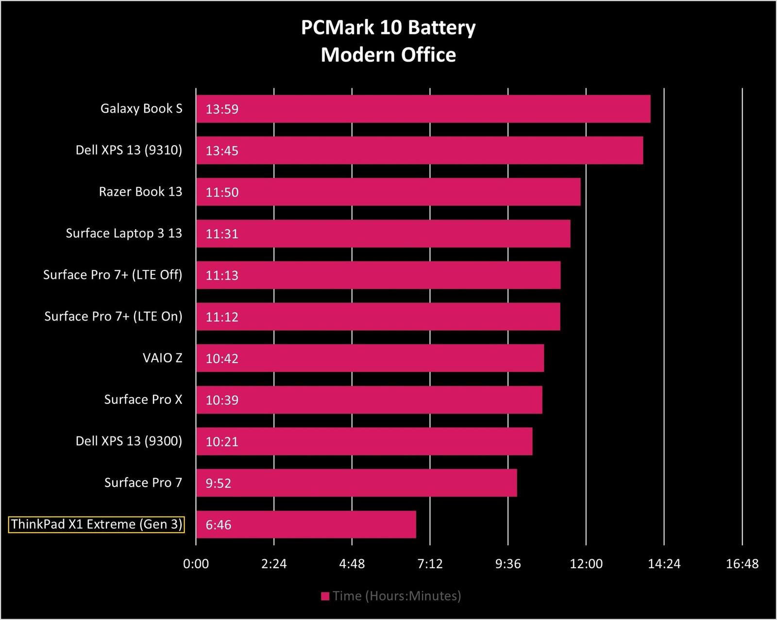 英特尔酷睿 i9-9900X：性能怪兽，驾驭梦想的引擎  第9张