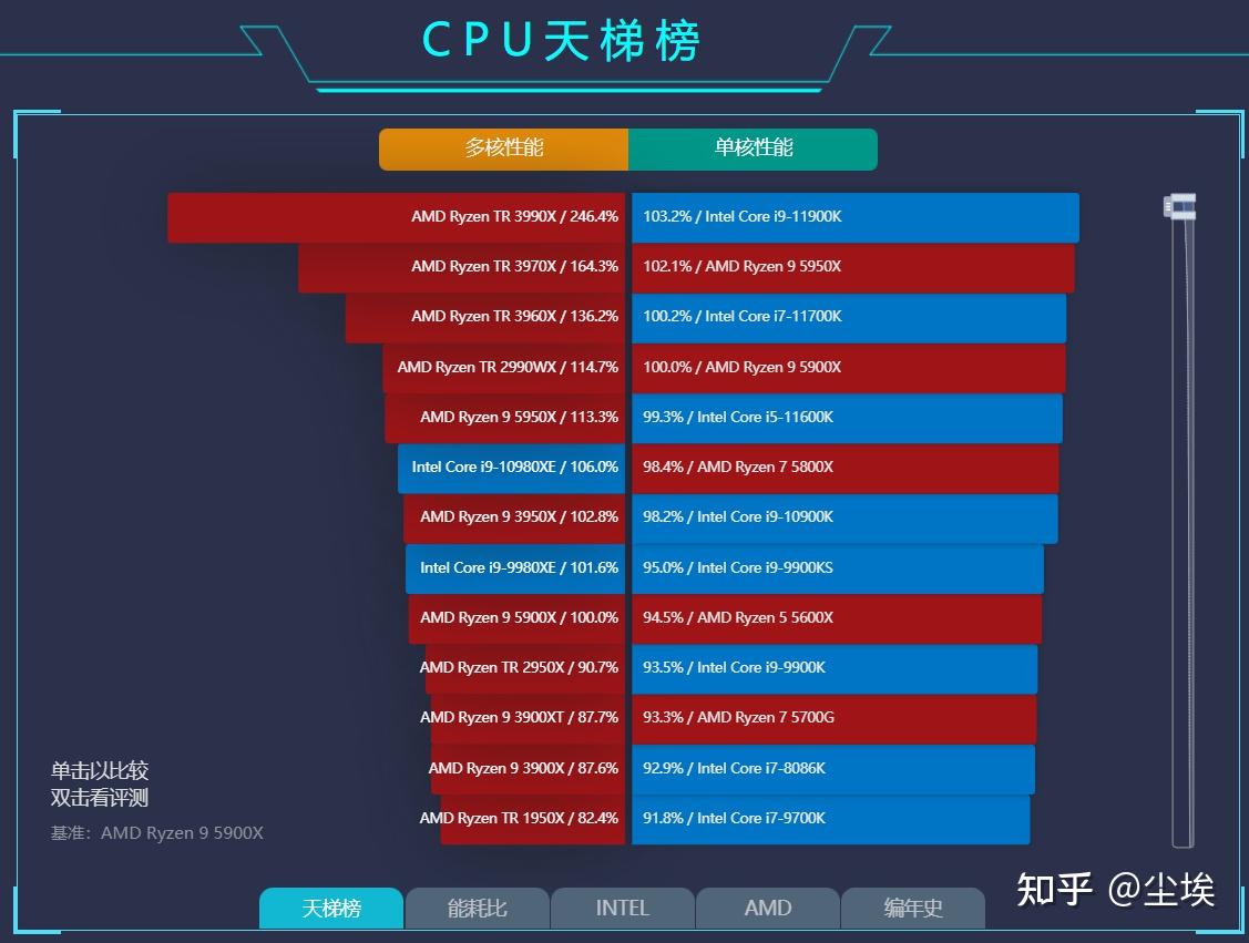 昔日电脑硬件研究者谈笔记本电脑中的 8600GT 独立显卡及集成显卡  第7张