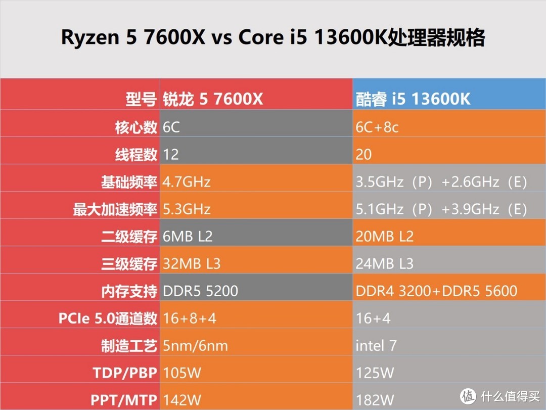 酷睿 i5-10500：科技新时代的卓越 CPU，游戏与事业的得力助手  第2张