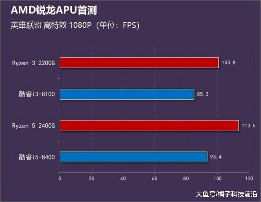 华硕 GT710 显卡能否流畅运行英雄联盟？游戏顾问为您详细解析  第4张