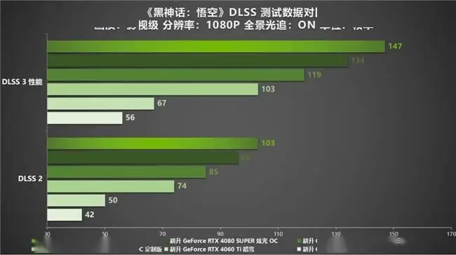 回顾昔日游戏界明星产品 7600GT，性能卓越堪称理想显卡  第2张