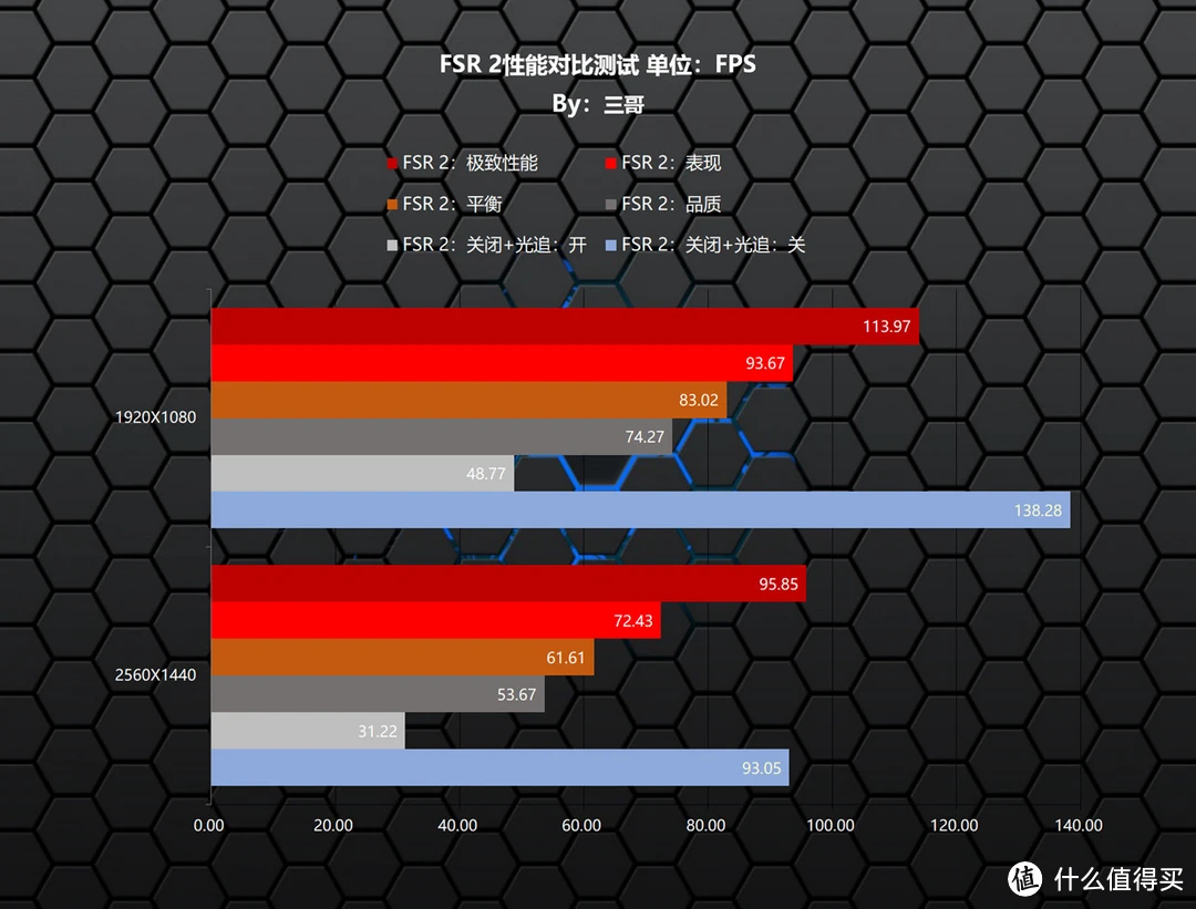 GT720 与 AMD6350 显卡对比，谁是性价比之王？  第2张