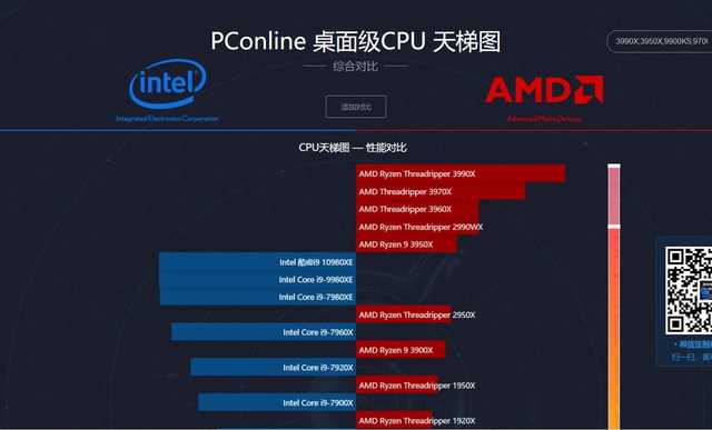 GT720 与 AMD6350 显卡对比，谁是性价比之王？  第3张