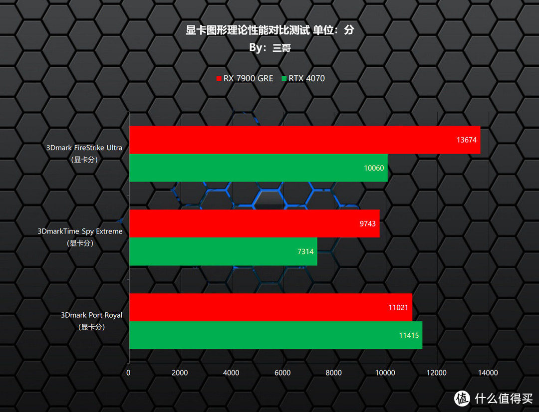 GT720 与 AMD6350 显卡对比，谁是性价比之王？  第4张