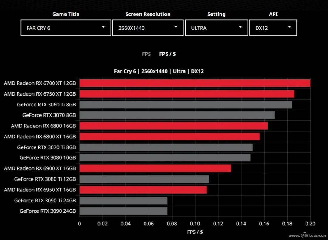 GT720 与 AMD6350 显卡对比，谁是性价比之王？  第5张