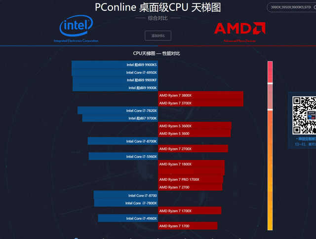 GT720 与 AMD6350 显卡对比，谁是性价比之王？  第6张