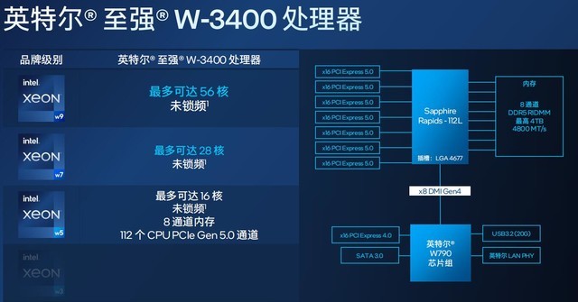 至强W7-3455 英特尔至强 W7-3455：性能狂飙，激发创新的源泉，改变生活方式  第5张