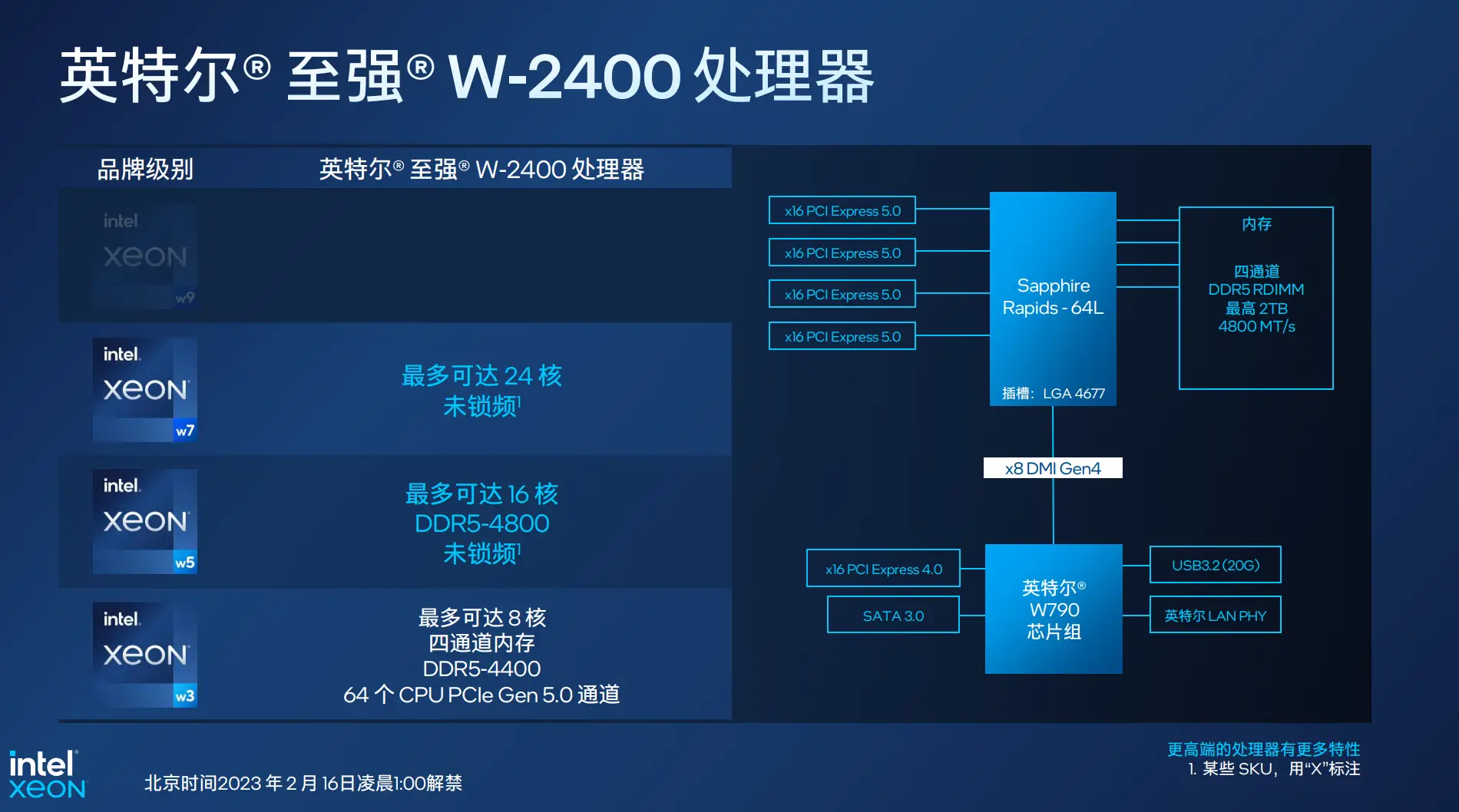 至强W7-3455 英特尔至强 W7-3455：性能狂飙，激发创新的源泉，改变生活方式  第6张