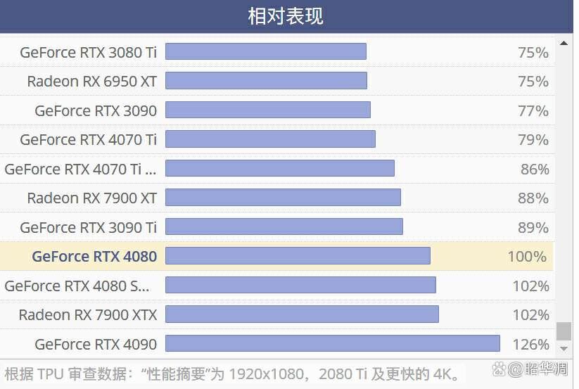 R5430 与 GT930M 显卡对比，谁是真正的王者？  第8张