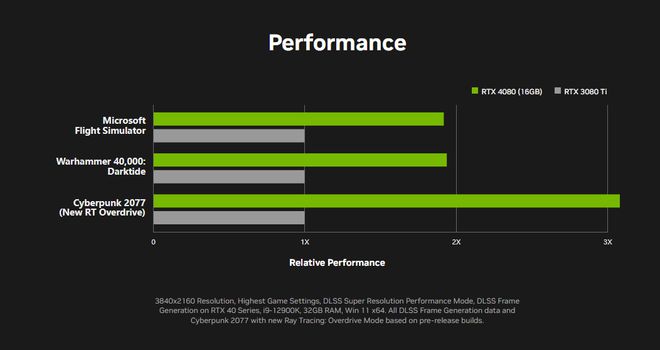 英伟达 GT 显卡与 AMD HD 显卡的差异及更换注意事项  第6张