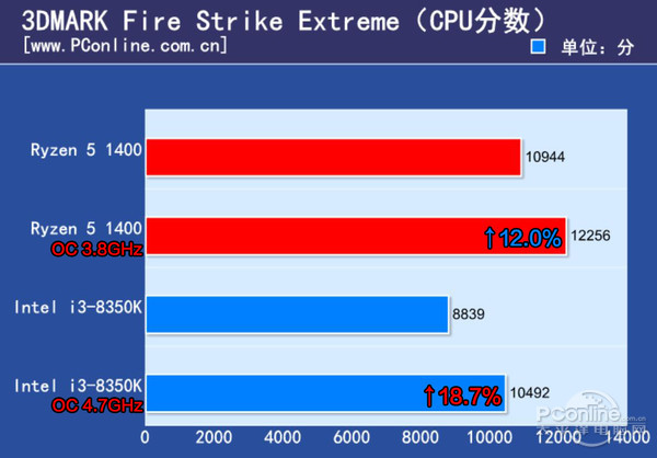 酷睿 i3-8350K：性能卓越、价格适中的四核处理器，让 PC 游戏玩家为之振奋  第9张