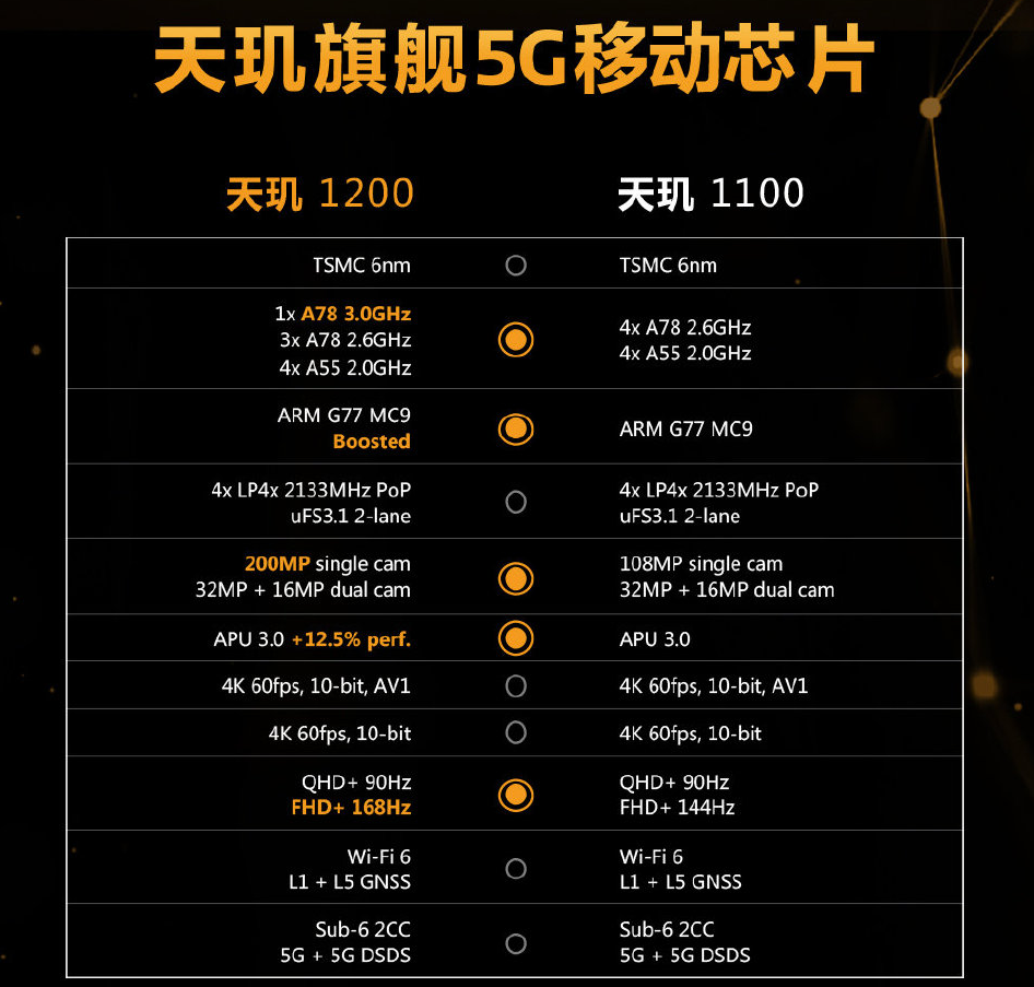 i5-5675C I5-5675C：令人一见钟情的卓越处理器，性能无可匹敌  第8张