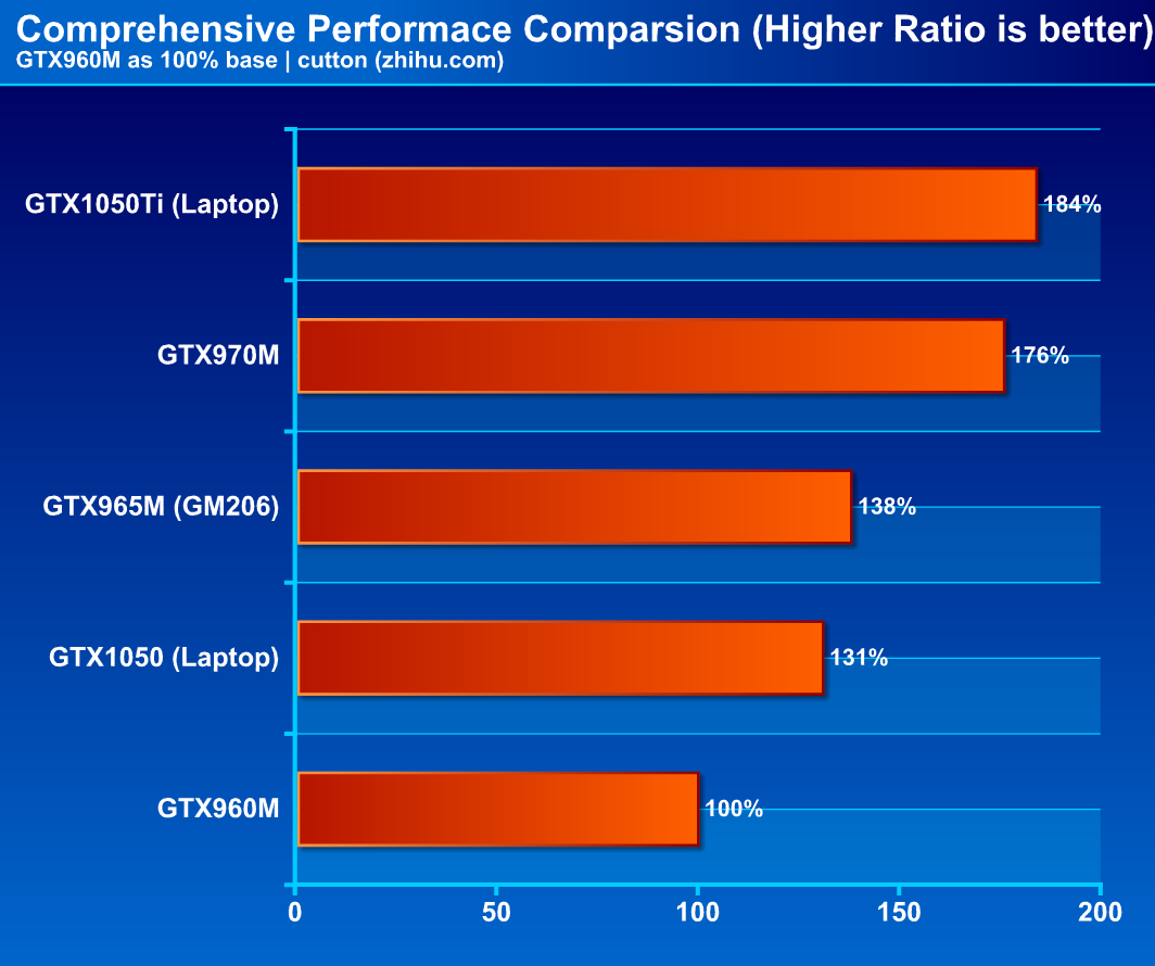 i7-6700K i7-6700K：性能卓越却成热量制造者，令我又爱又恨的心路历程  第1张