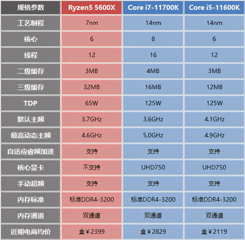 酷睿 i7-10700：超越极限的效能，无所不能的处理器  第7张