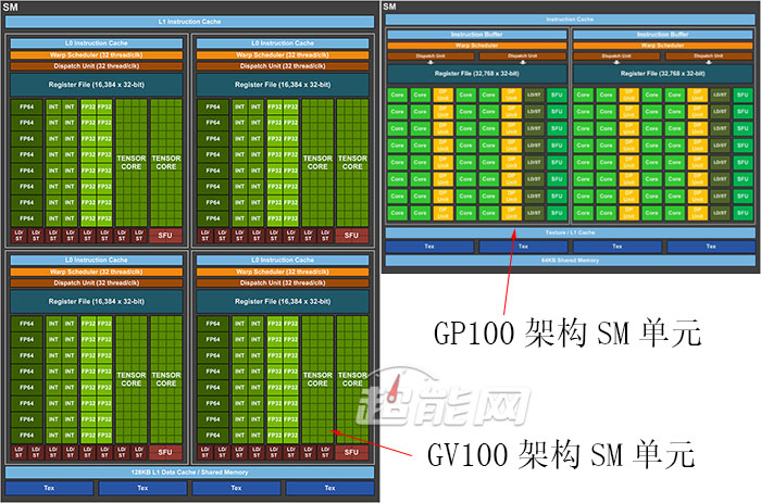 揭秘 GT730 显卡供电机制，解析其神秘面纱与基本认识