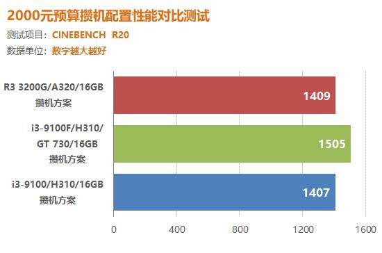 揭秘 GT730 显卡供电机制，解析其神秘面纱与基本认识  第5张