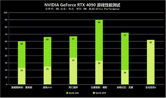 揭秘 GT730 显卡供电机制，解析其神秘面纱与基本认识  第8张