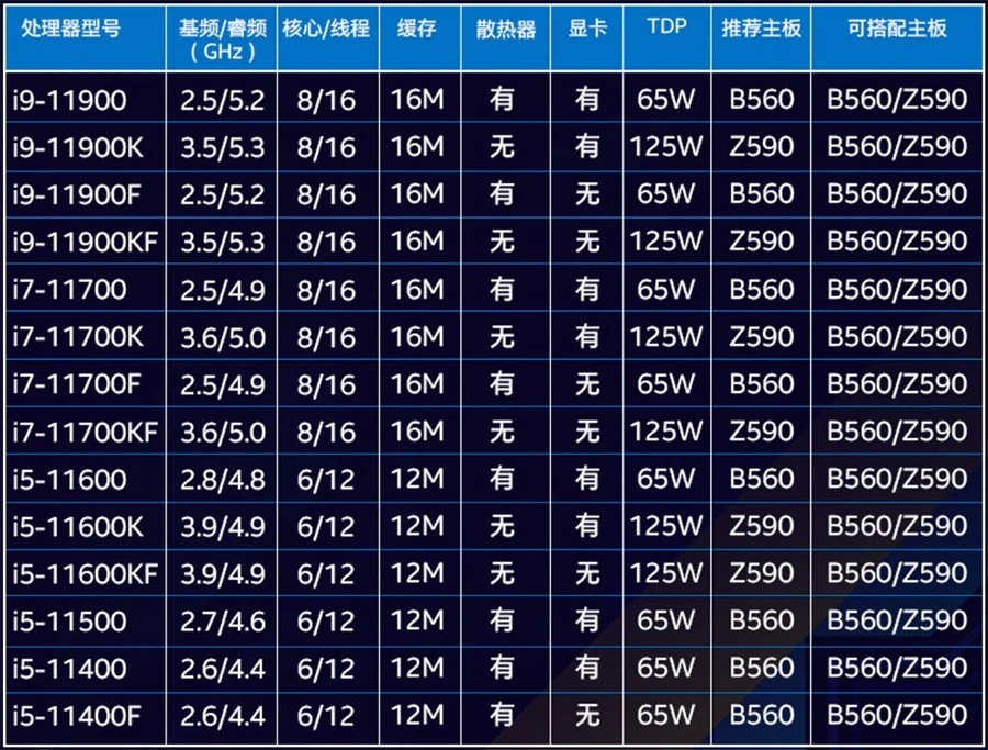 酷睿 i5-11600T：高颜值与高性能并存，是你的理想之选吗？  第1张